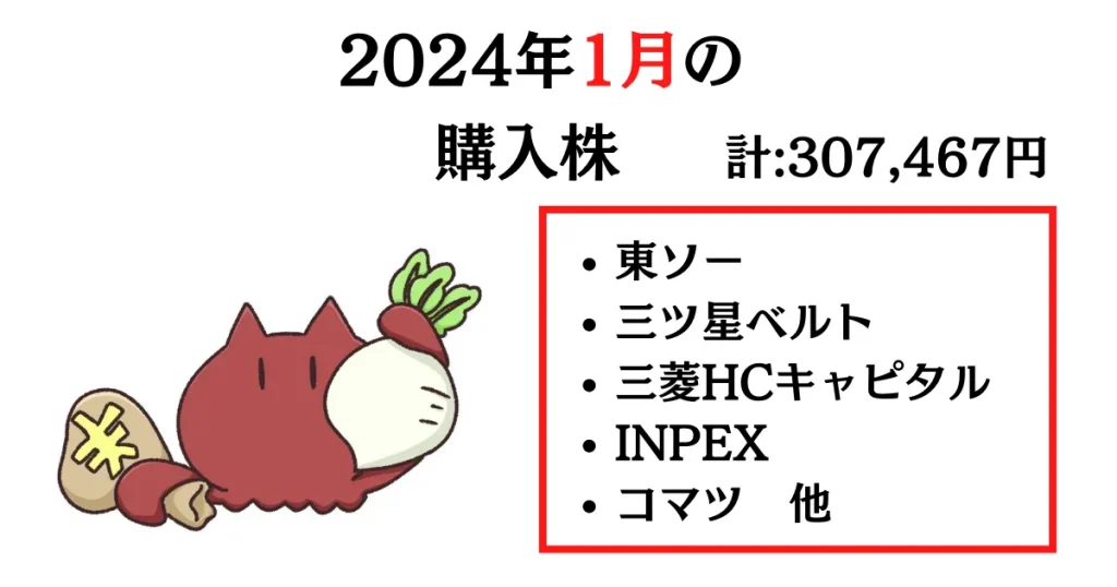 2024年1月の購入株