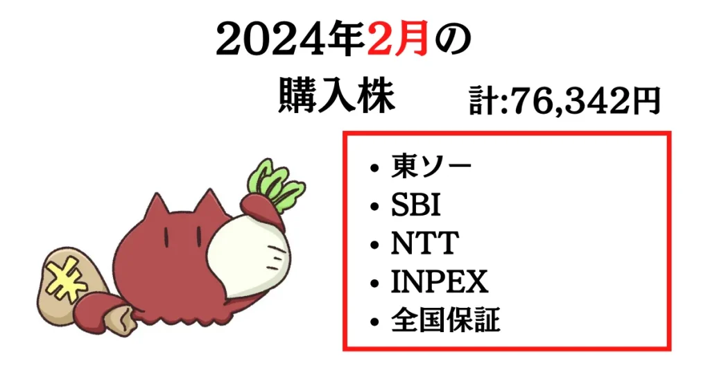 2024年2月の購入株