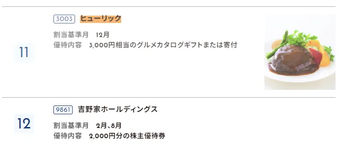 マイベストの株主優待ランキング