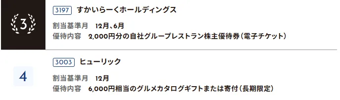 株主優待人気ランキング2026年版