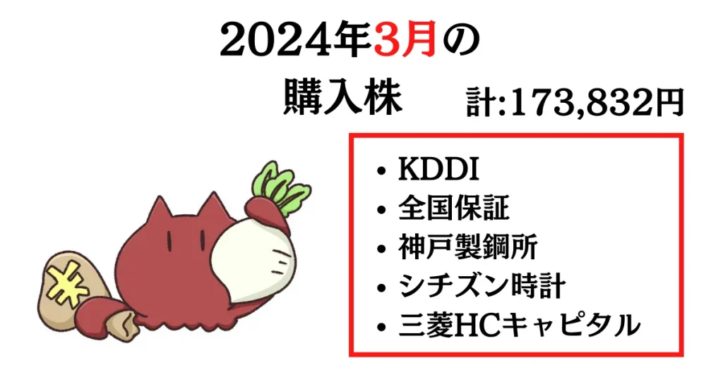 2024年3月の購入株