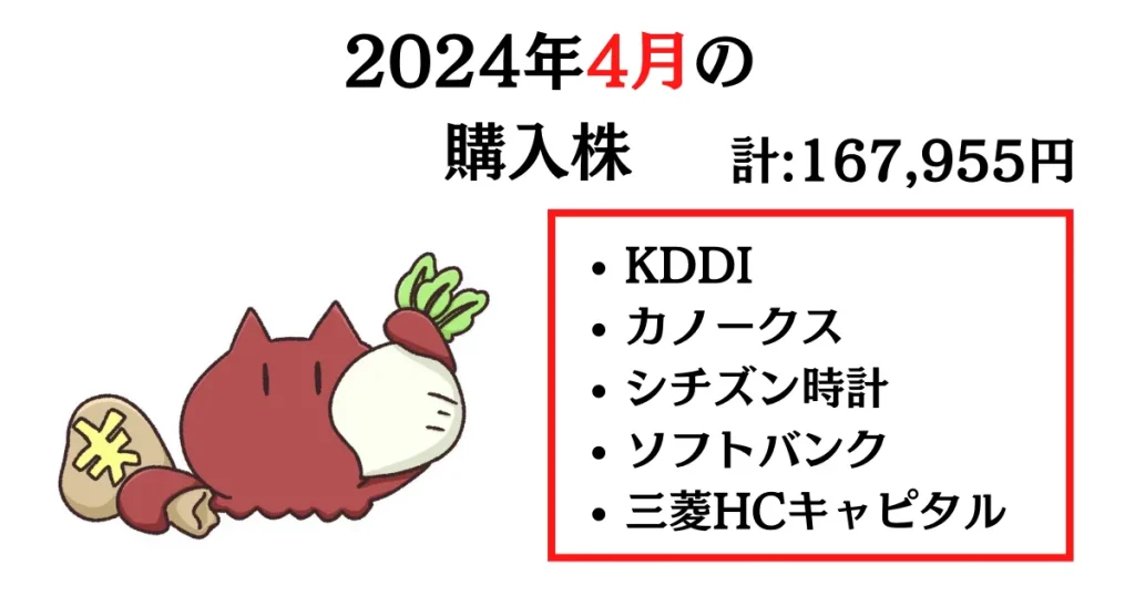 2024年4月の購入株