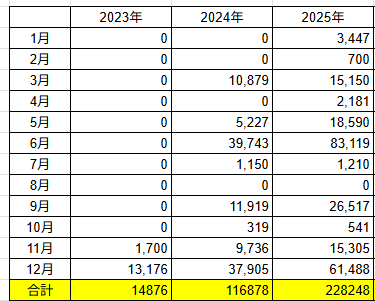 配当金推移