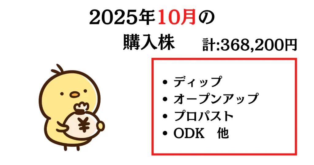 2025年10月の購入株
