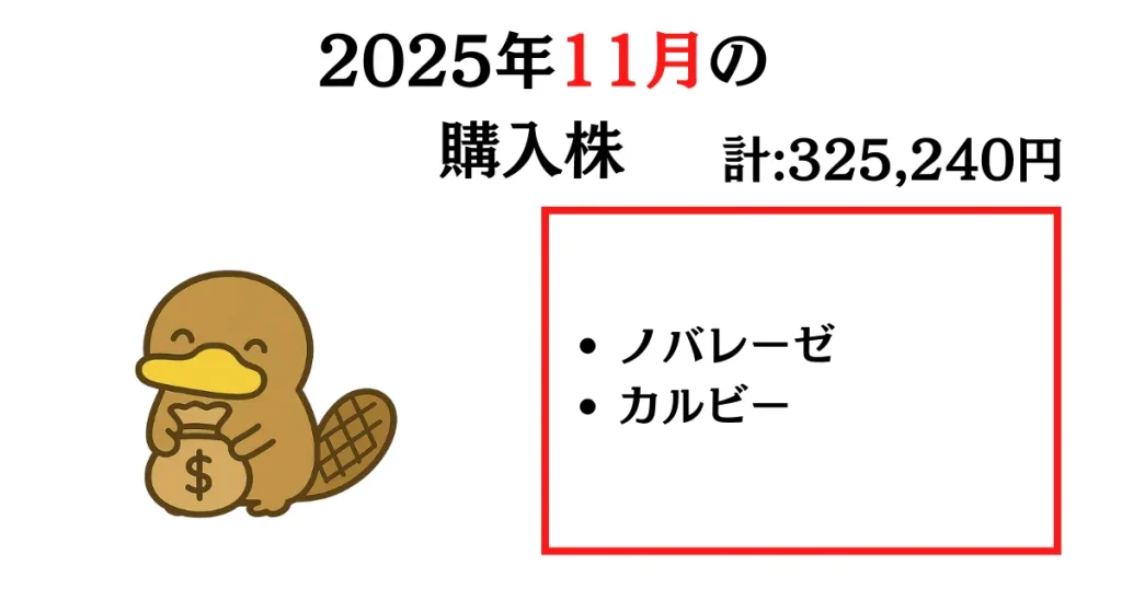 2025年11月の購入株