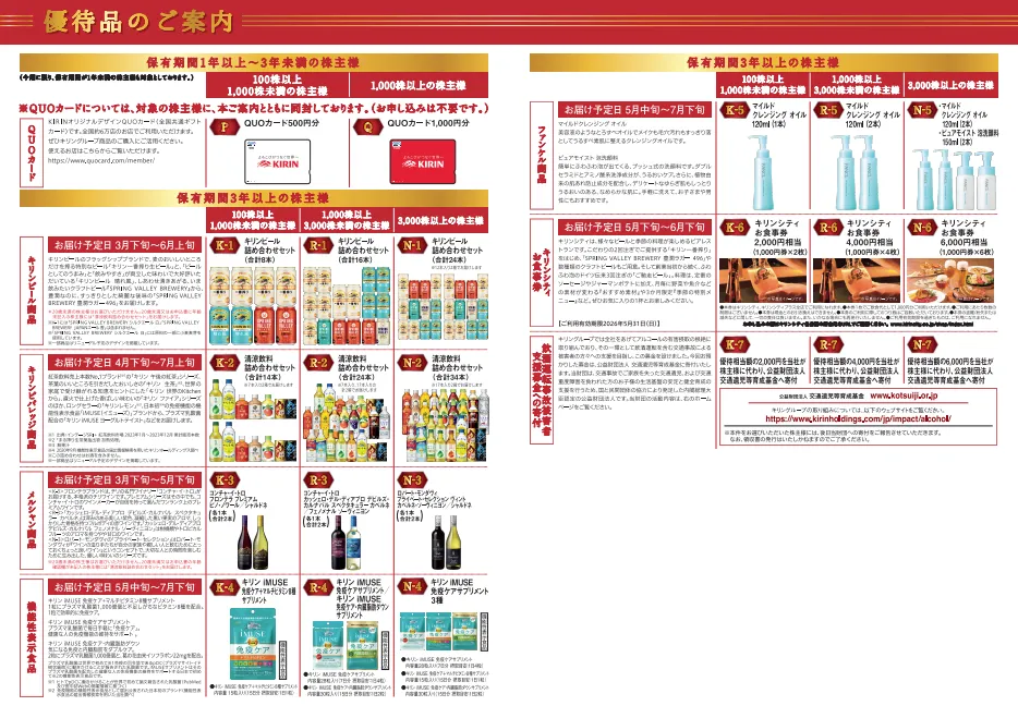 キリンホールディングス2024年12月期の優待内容