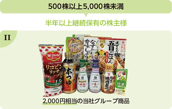キッコーマン株式会社（2801）の株主優待の内容