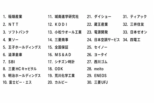 2026年6月の配当金